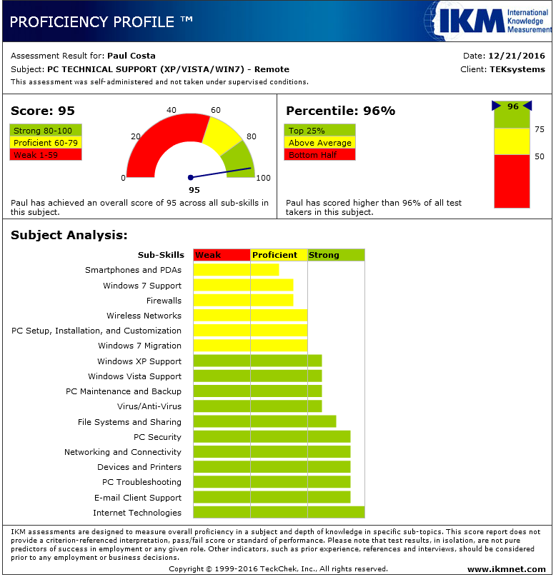 International Knowledge Measurement Test Results.png